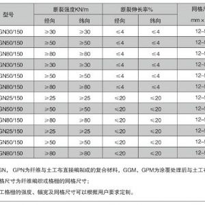 玻纖復(fù)合土工布